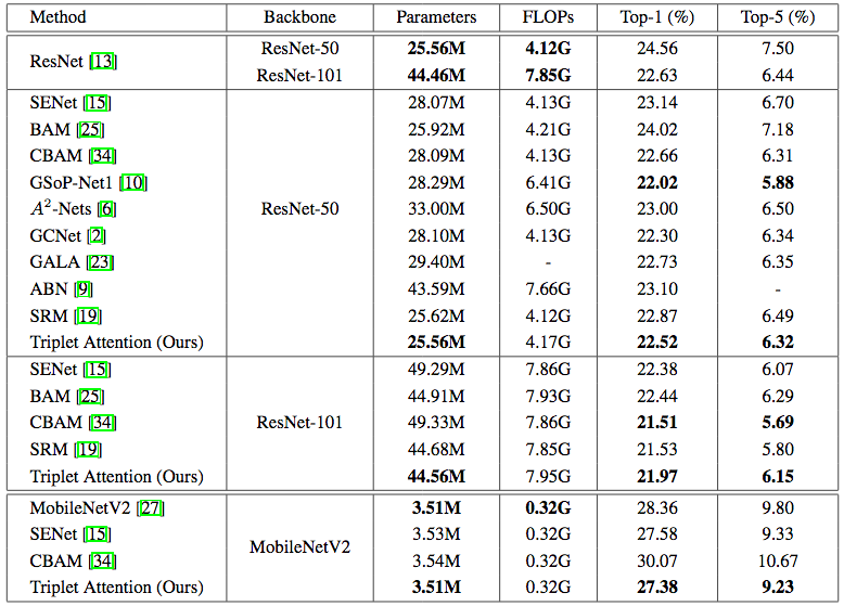 Results